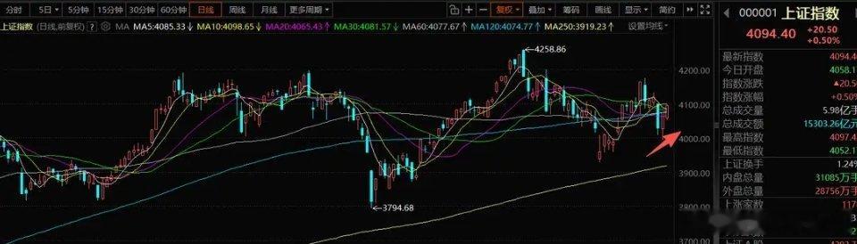 7月1日A股操作策略：主线依旧锁定科技，七月重点做科技内部轮动一、核心操作思路上