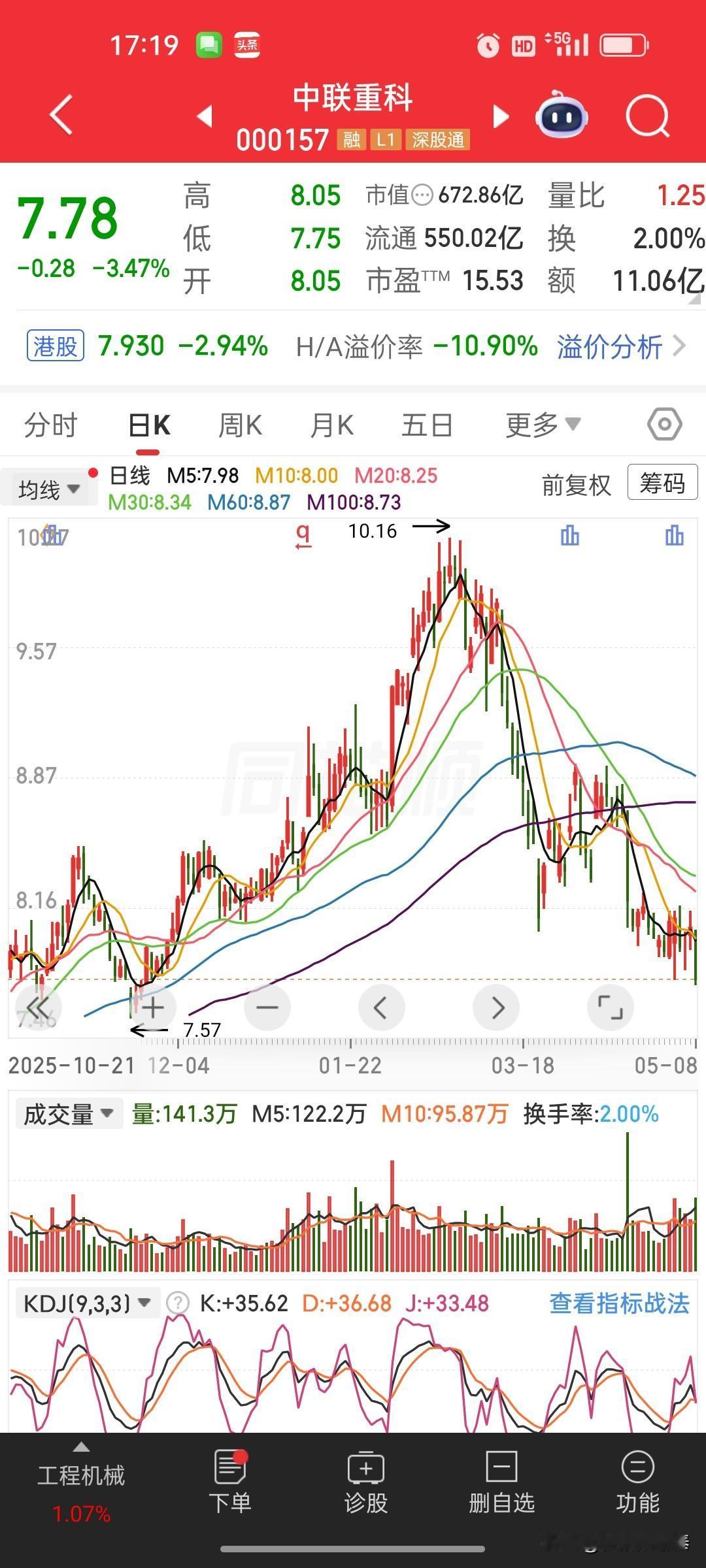 中联重科（000157）点评：短期跟随板块回调，估值已具性价比

一、盘面表现：