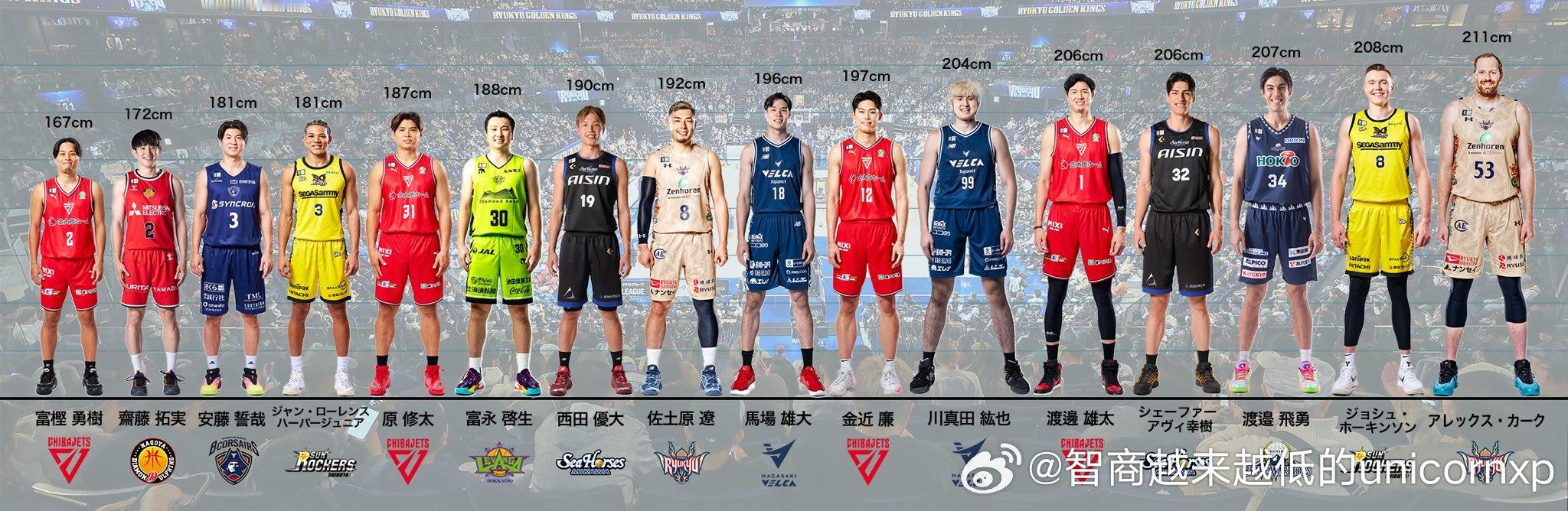 日本男篮集训队身高亚洲篮球FIBA