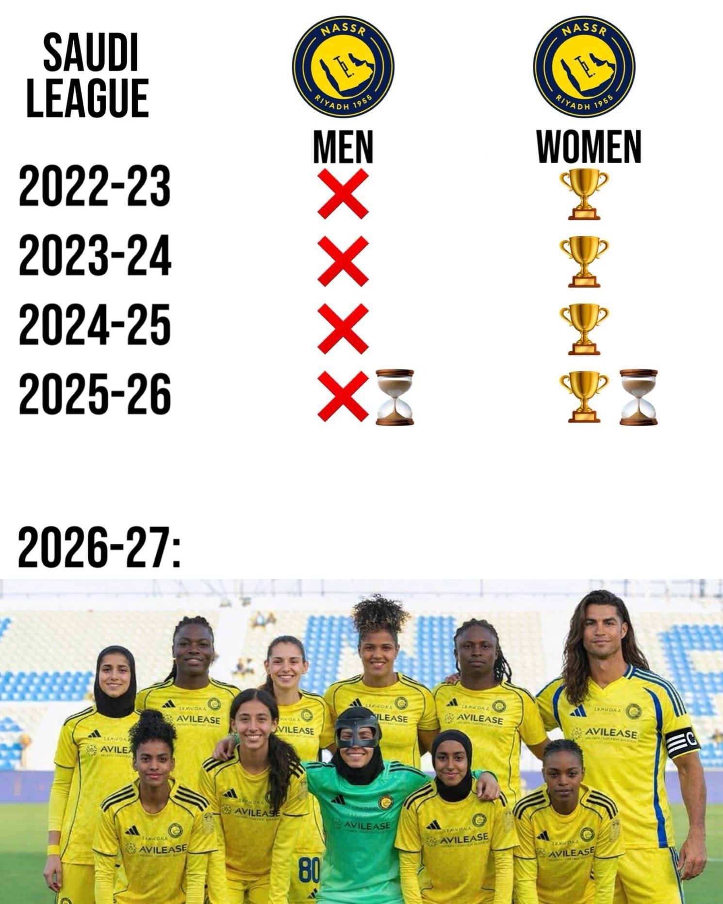 C罗在利雅得胜利夺冠的方式找到了