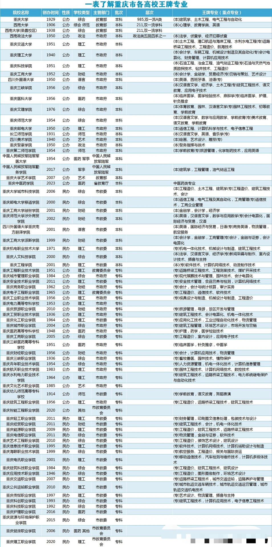 第一学历重要吗？主要看毕业院校和求职意向