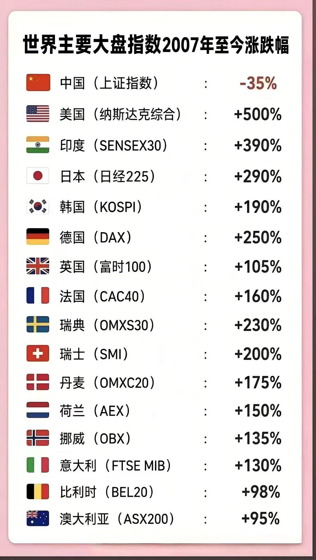 今天六一儿童节，全网都在温柔治愈、满是童真，唯独资本市场，让人满心酸涩，说不出的