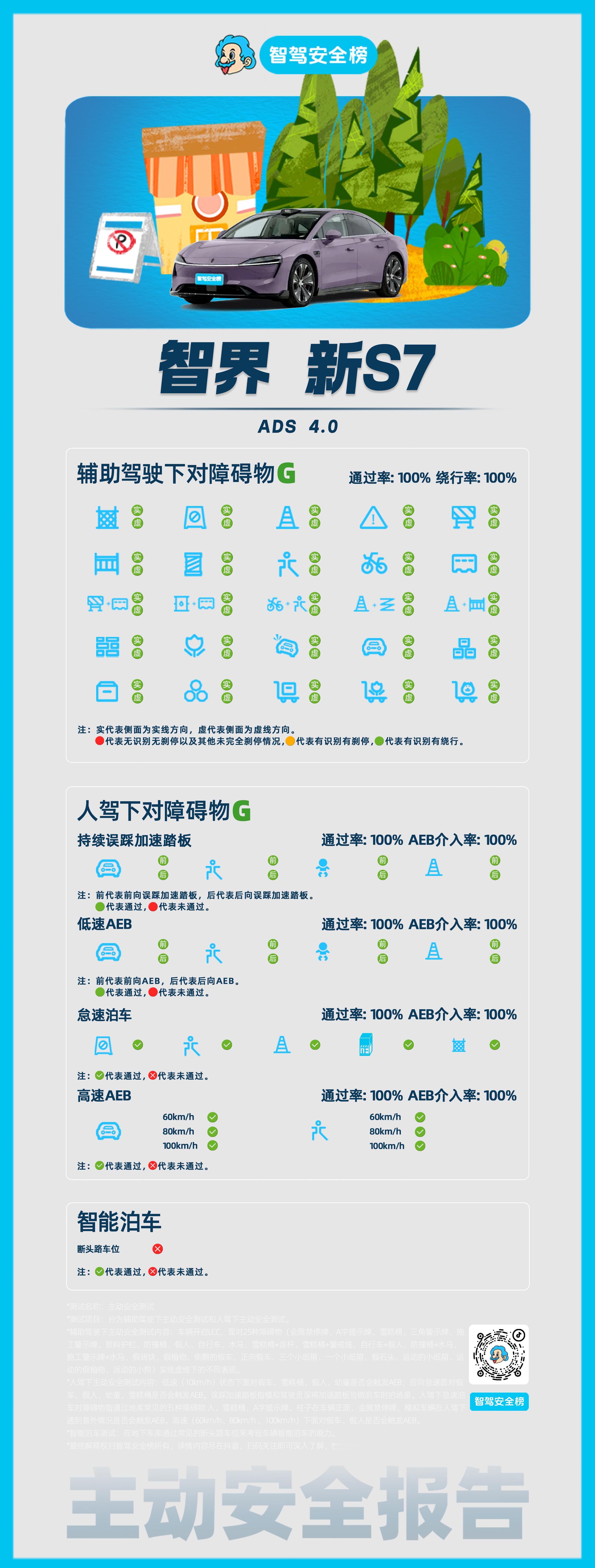 智界新S7 主动安全报告 辅助驾驶下智界新S7对于安全的保障属于G的人驾下智界新