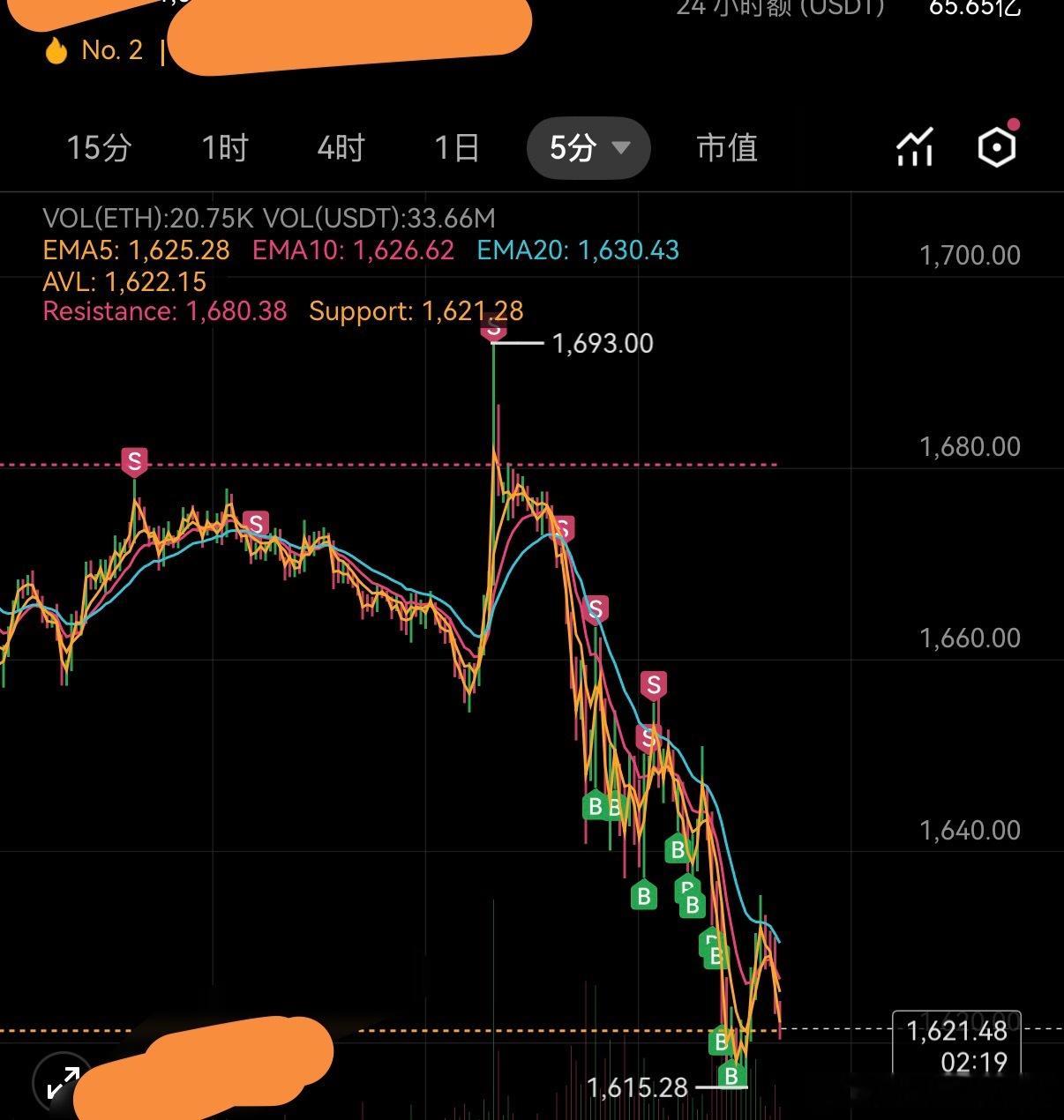 小V 你这辈子欠我太多了包括盗我eth的🐶黑客这个月终于偿还 