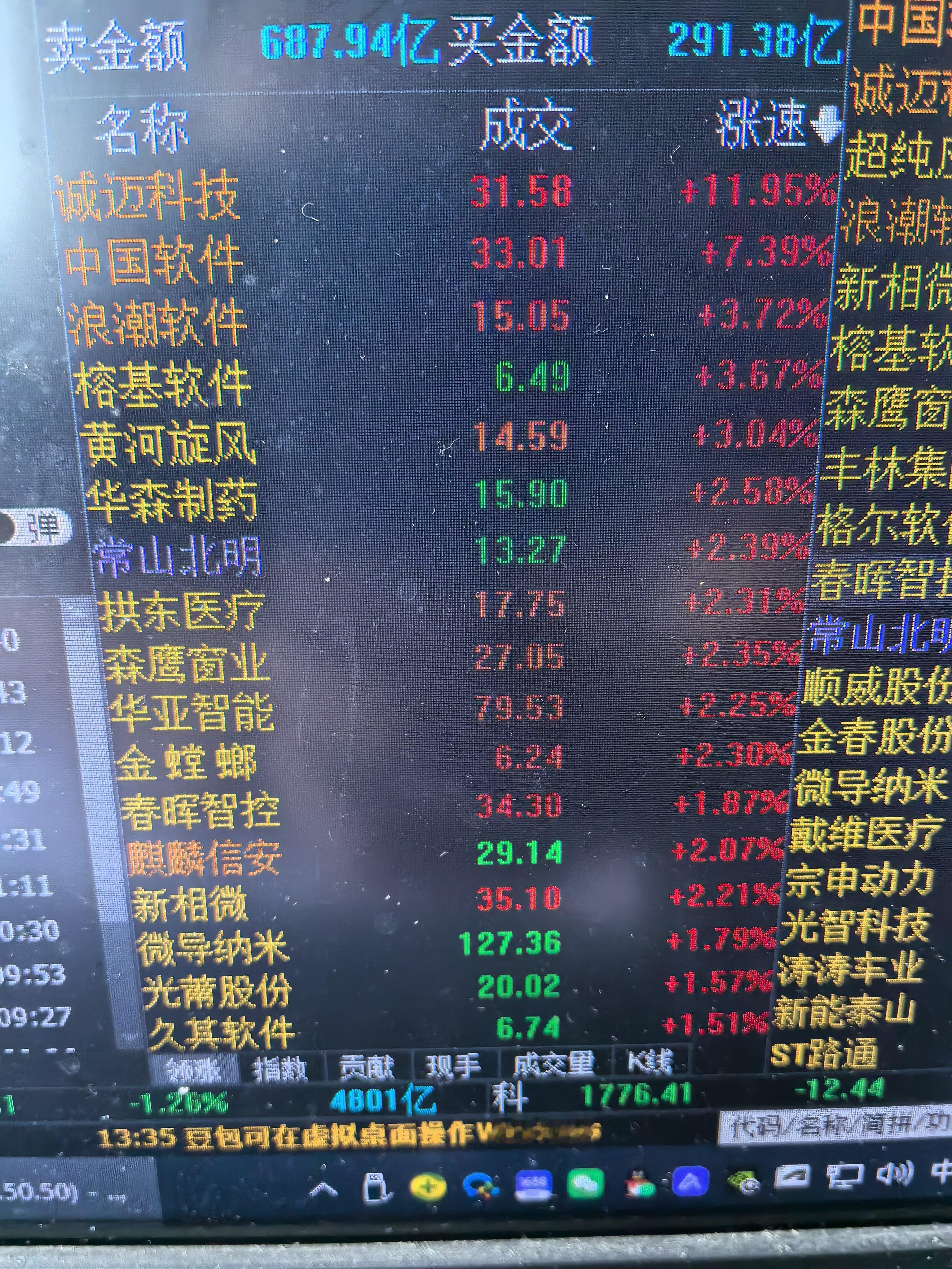 股票微博 软件啥利好还是打鸡血？拉的这么猛 