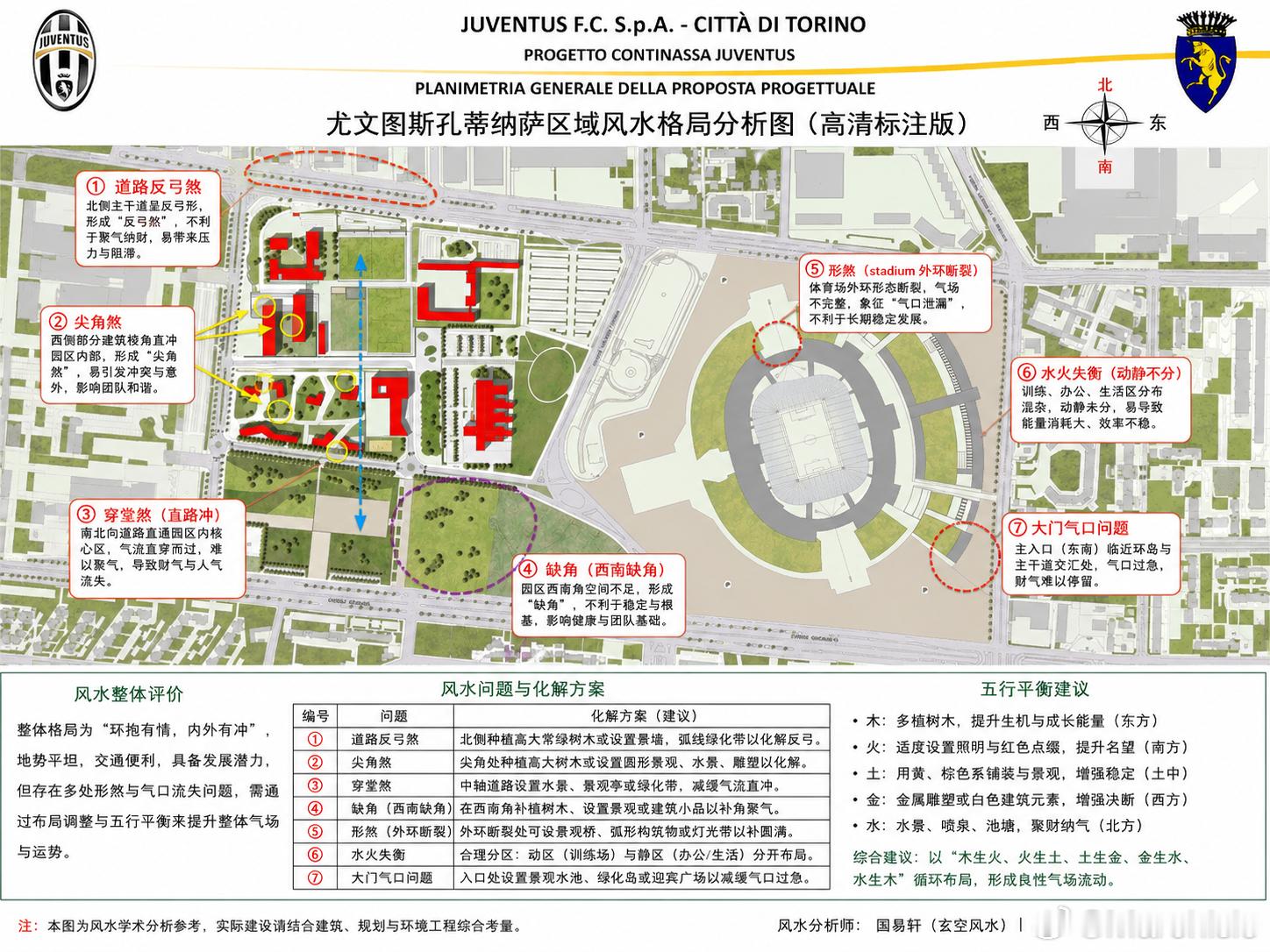给尤文图斯孔蒂纳萨区域算了一卦。尤文图斯 世界杯 欧冠联赛