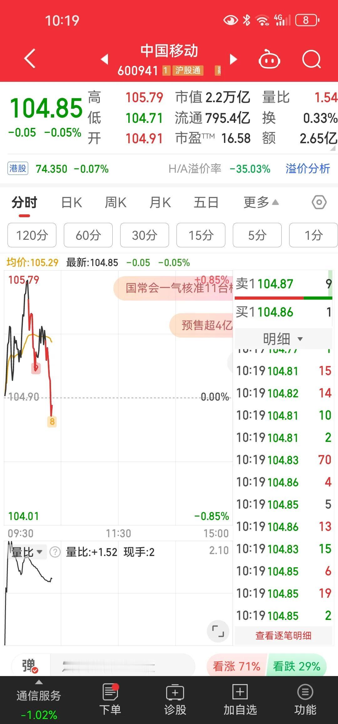 中移动与宇宙行在市值第一宝座的争夺还挺激烈，比之前超品牌茅台独占鳌头时有看头[思