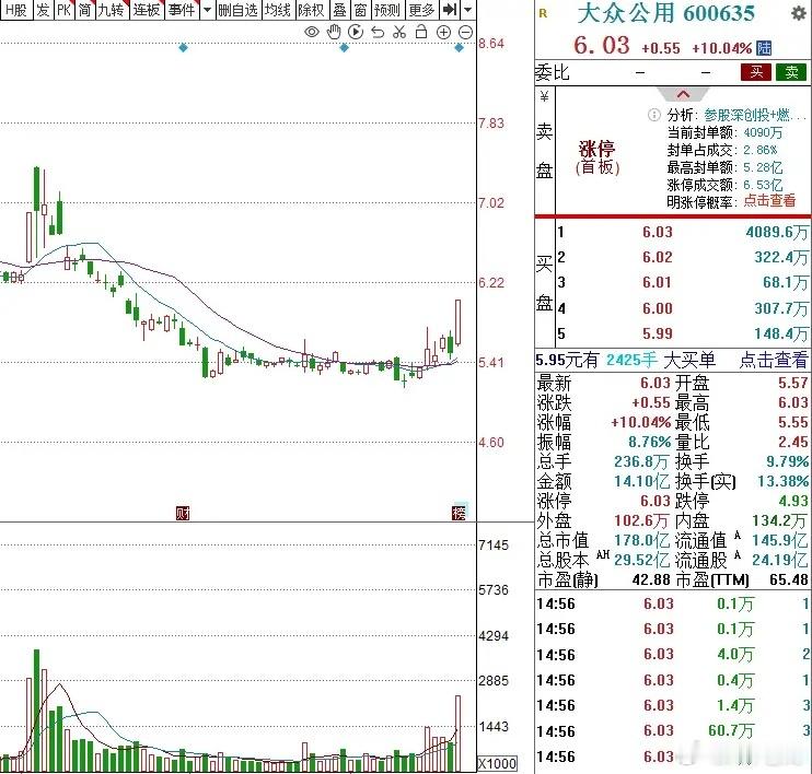 深度复盘，3个低价人气股，值得关注1. 中京电子 —15.04元PCB转型先锋 