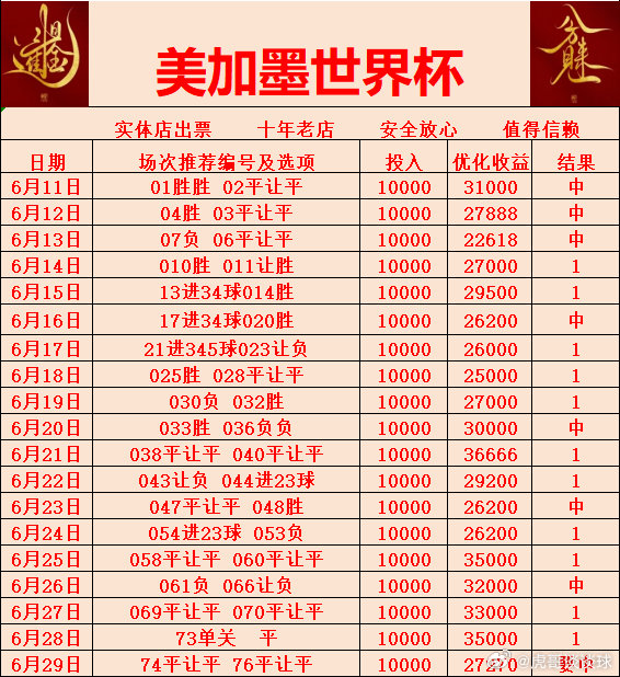 世界杯公推状态火爆要抄作业的兄弟主页置顶回家每日干货满满不口水不废话nba交易大