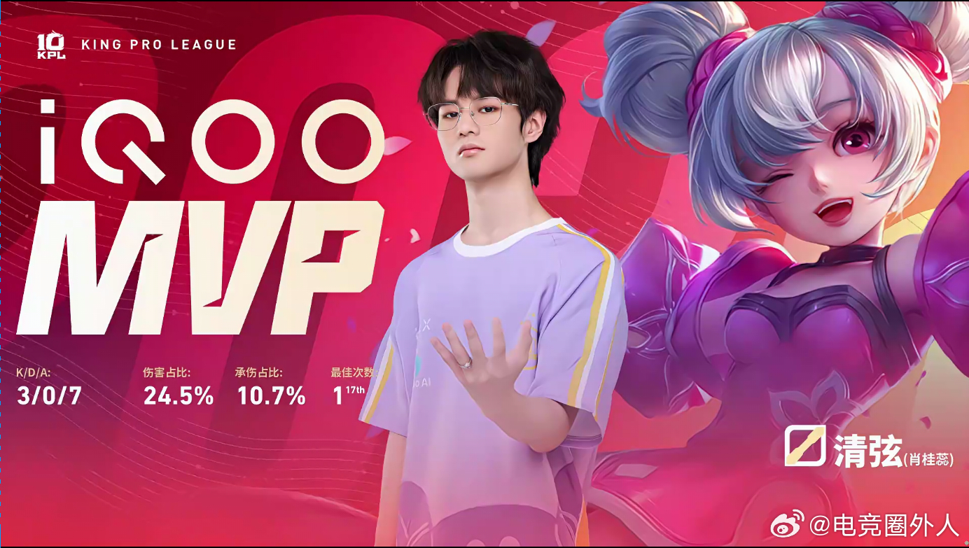 KPL  观此役，Hero对阵EDGM，其势如虹，连战连胜，令人叹为观止。Her