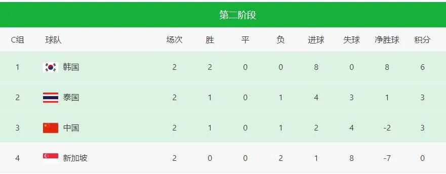 北京时间3月21日20点30分，中国男足将在36强赛第3轮做客新加坡国家体育场，