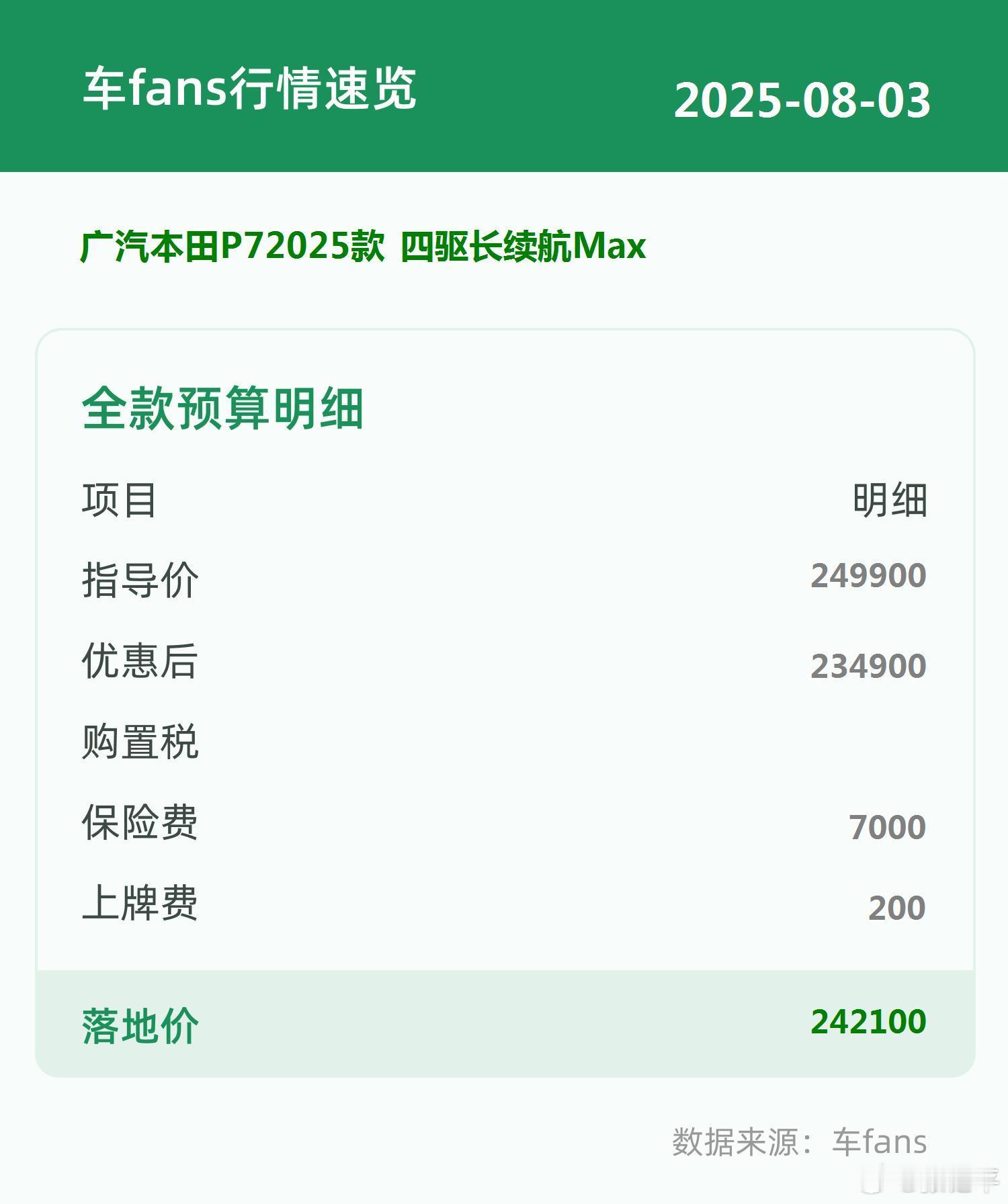 车fans买车情报 广本P7，有人知道这款车吗？知道的话一定也听过它的曾用名吧。