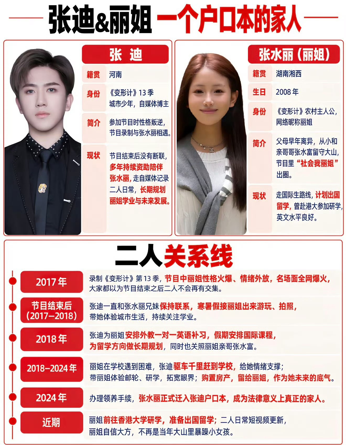张迪给丽姐上户口含金量还在上升前段时间搜uu的时候看了丽姐和张迪 比较低调 稳稳