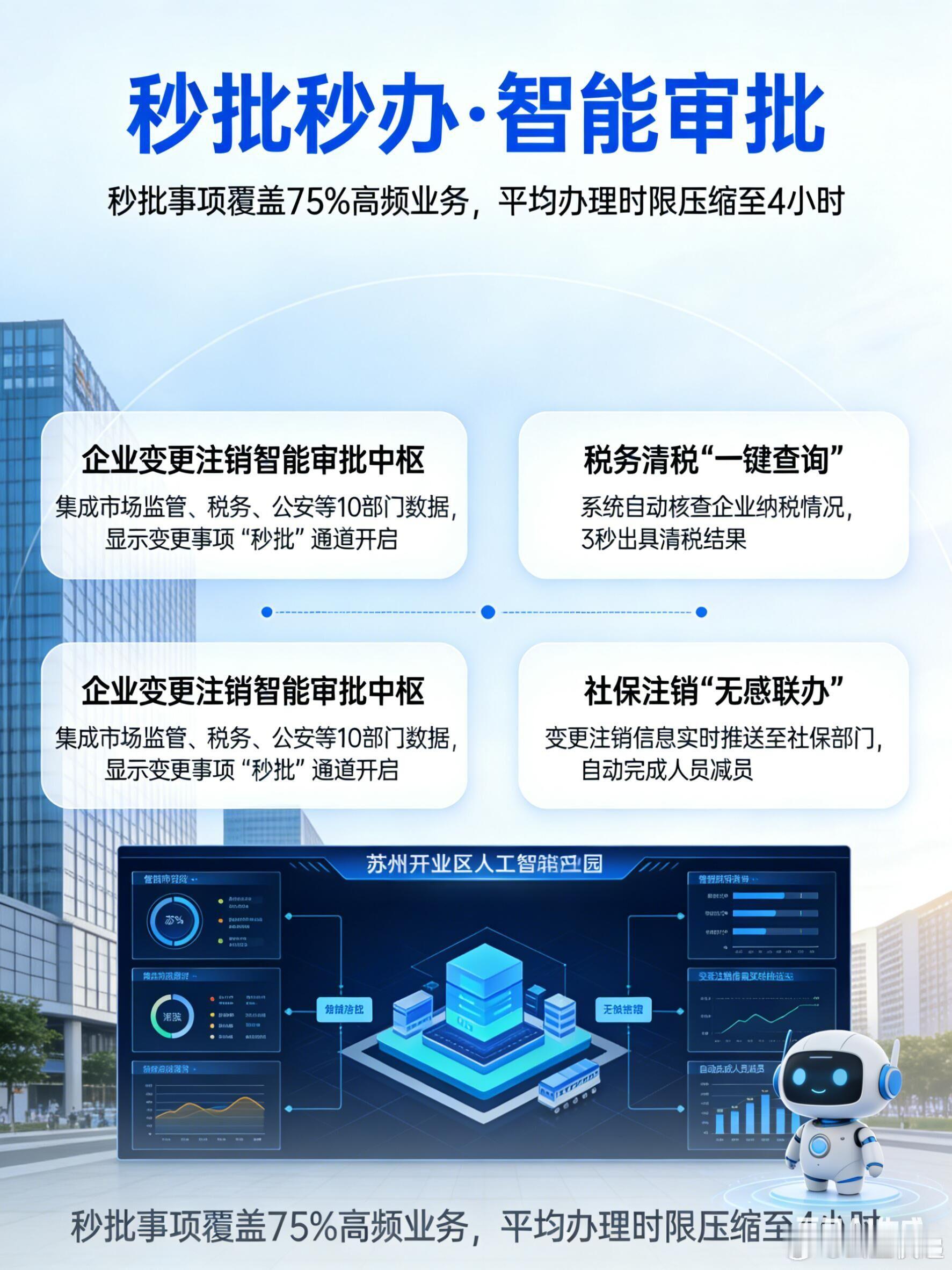 智慧赋能，苏州企业变更注销驶入“快车道”在数字化浪潮的推动下，苏州企业变更注销流