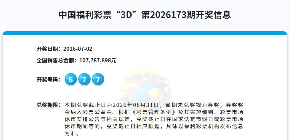 今晚又有不少人大失所望了吧！本期开奖的3D，中奖号码是：677，豹子号再次空开，
