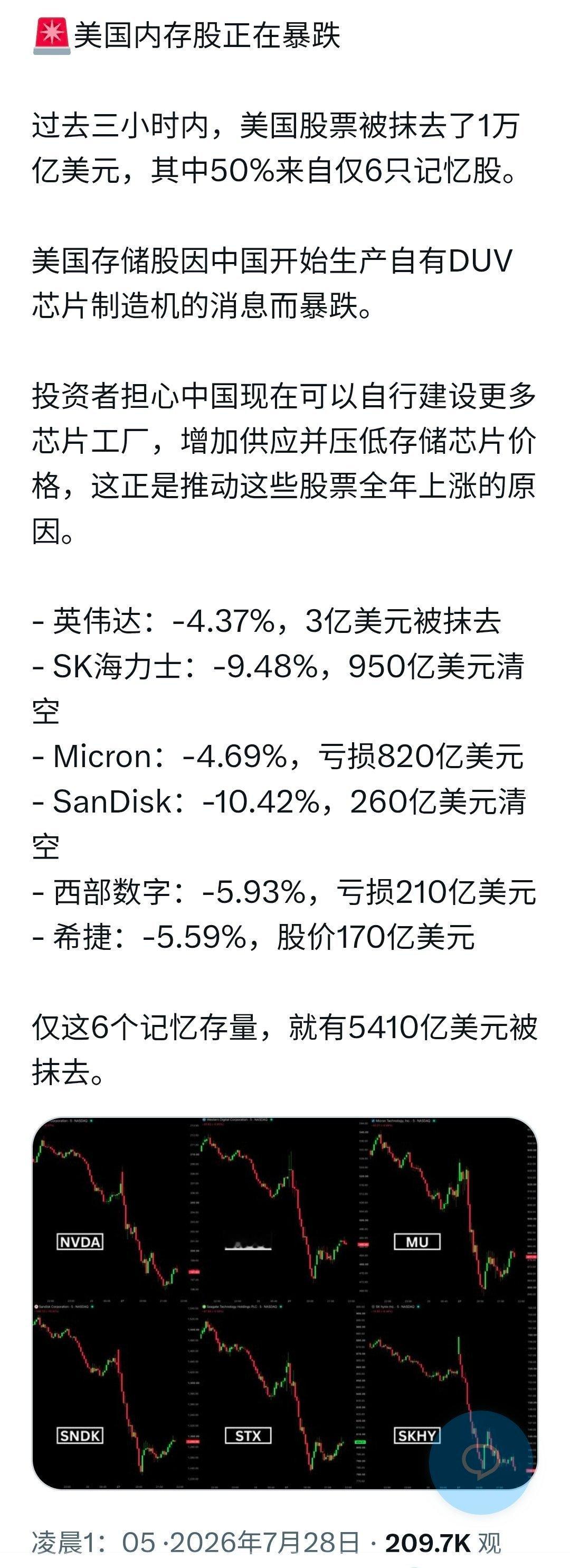 有分析师解读，他们的芯片股下跌，是因为受便宜芯片上市的冲击。 