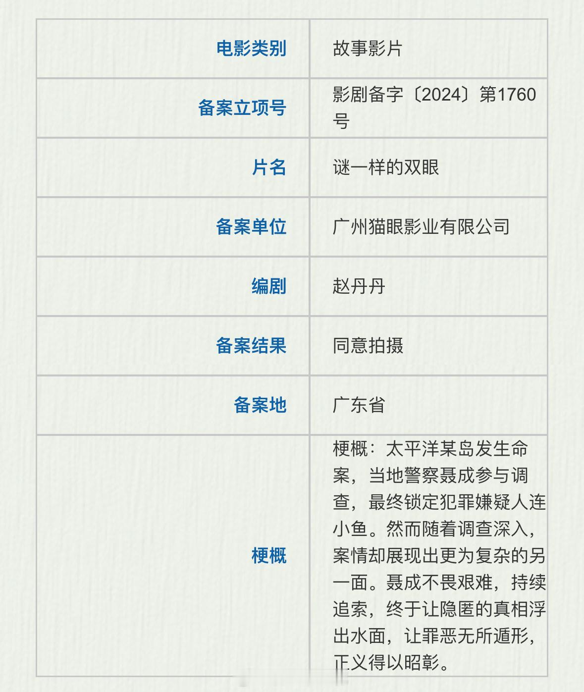 电影《谜一样的双眼》备案出品：猫眼编剧：赵丹丹梗概：太平洋某岛发生命案，当地警察