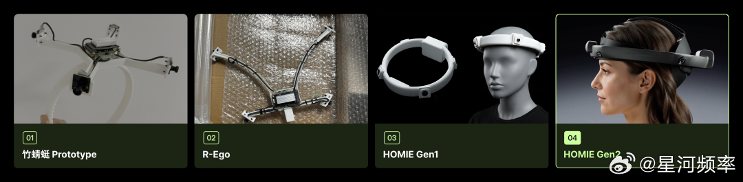 ，Ropedia进一步推出新一代数采设备HOMIE Gen2，作为面向Human
