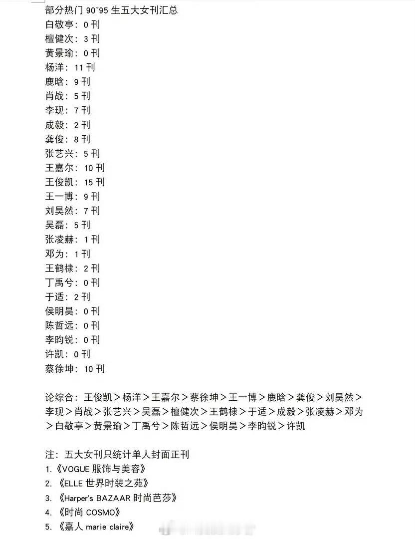 内娱9095生五大杂志登封数量总结🈶🈶 