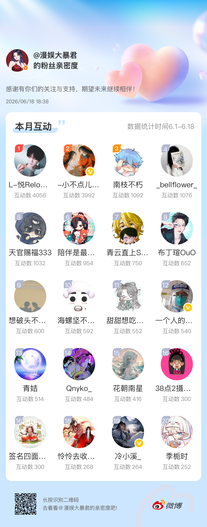 感谢有你们的陪伴与支持，期望未来继续相伴～网页链接微博亲密度粉丝亲密度