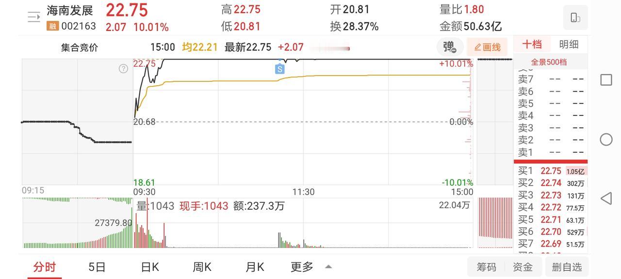 12月26日实盘：海发板上分歧减半仓，东百分批止盈兑现离场，低吸百大最终盘中富贵