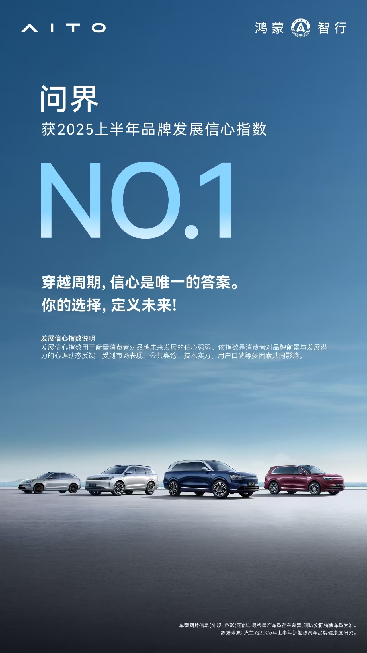 杰兰路这个品牌信心指数挺有意思问界名列第一，我司作为M9和M5车主非常欣慰[66