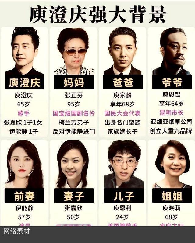 庾澄庆家世显赫？别被营销号骗了！😱据公开资料，其祖父庾恩锡确为昆明市长、亚细亚