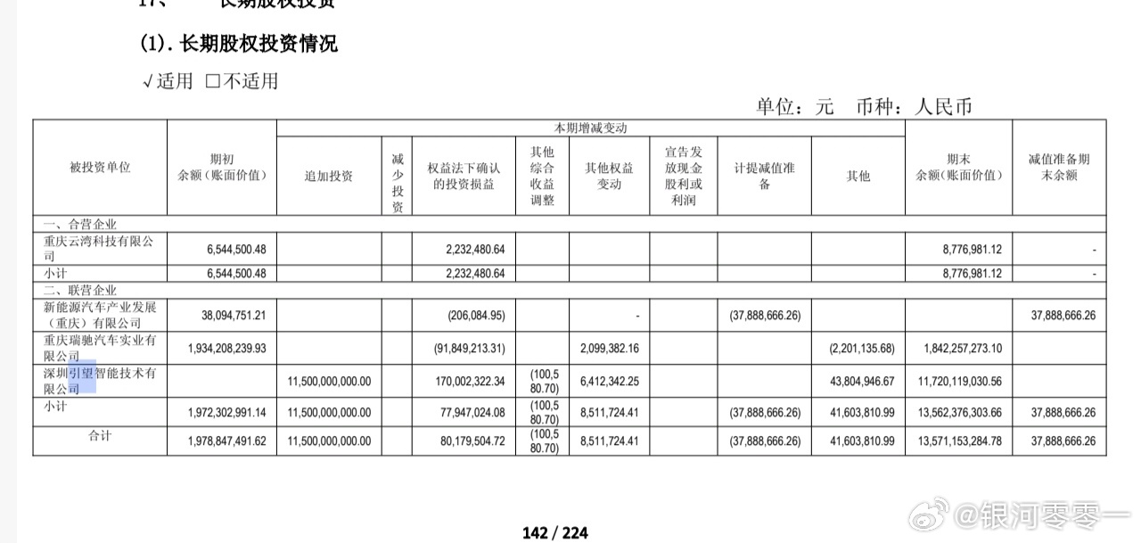 引望去年的利润约17、18亿，给赛力斯贡献了1.7亿利润，净利率只有2％-3％这