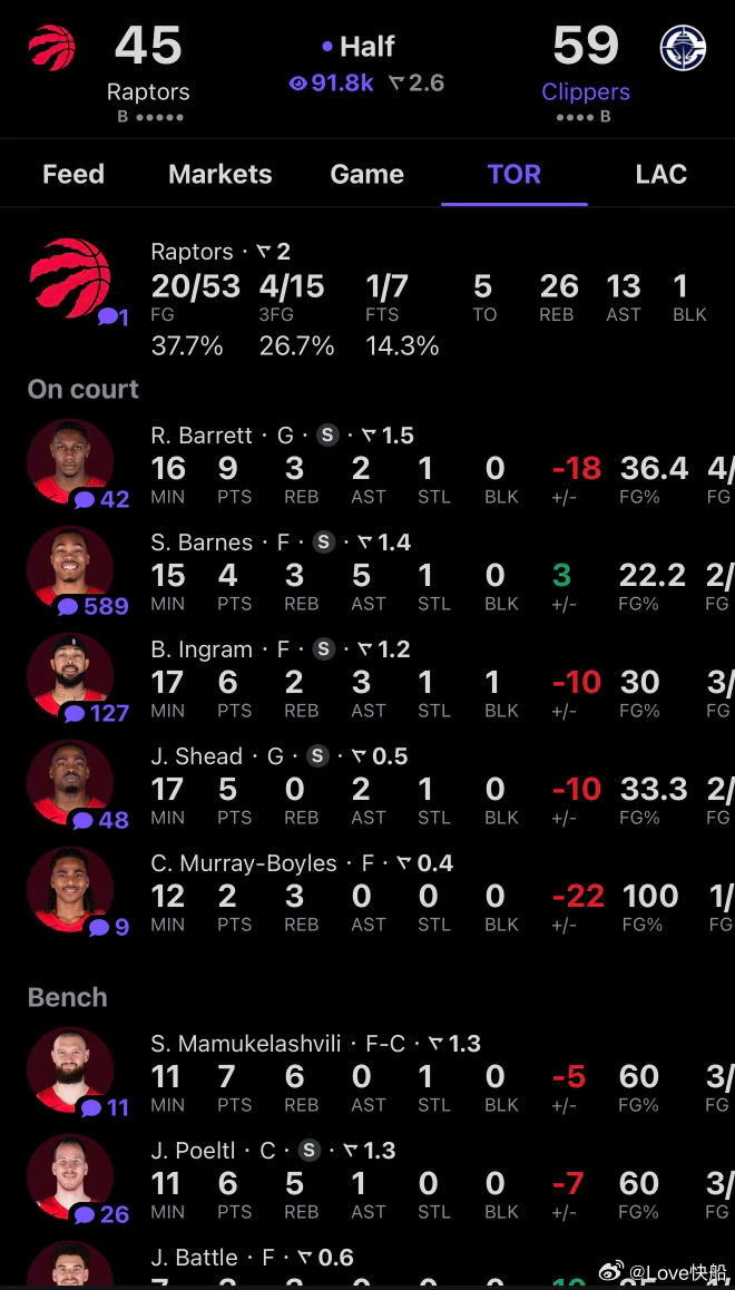 猛龙半场这罚球，三分都是铁完了