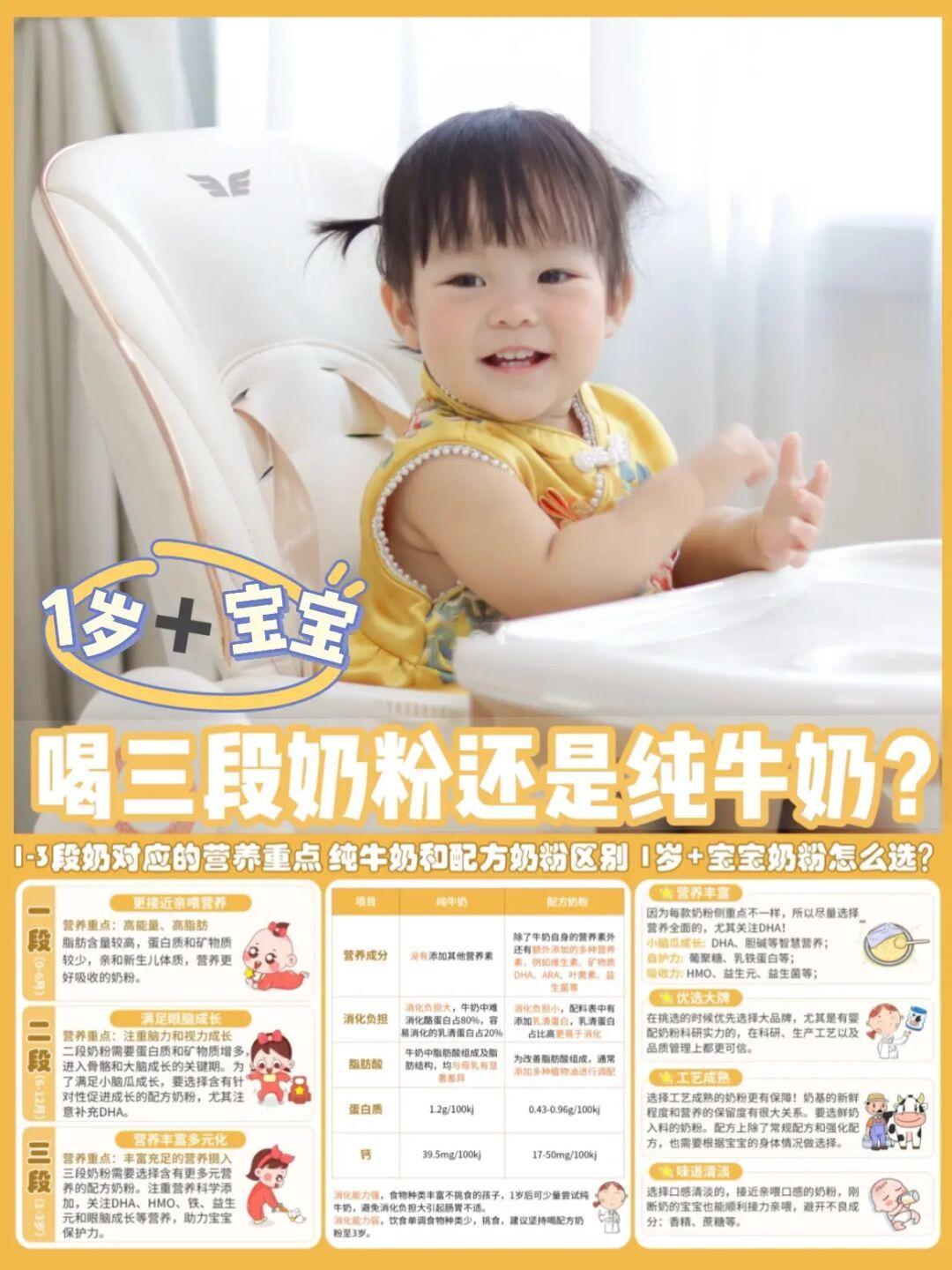 奶粉vs纯牛奶？科学选奶不盲从