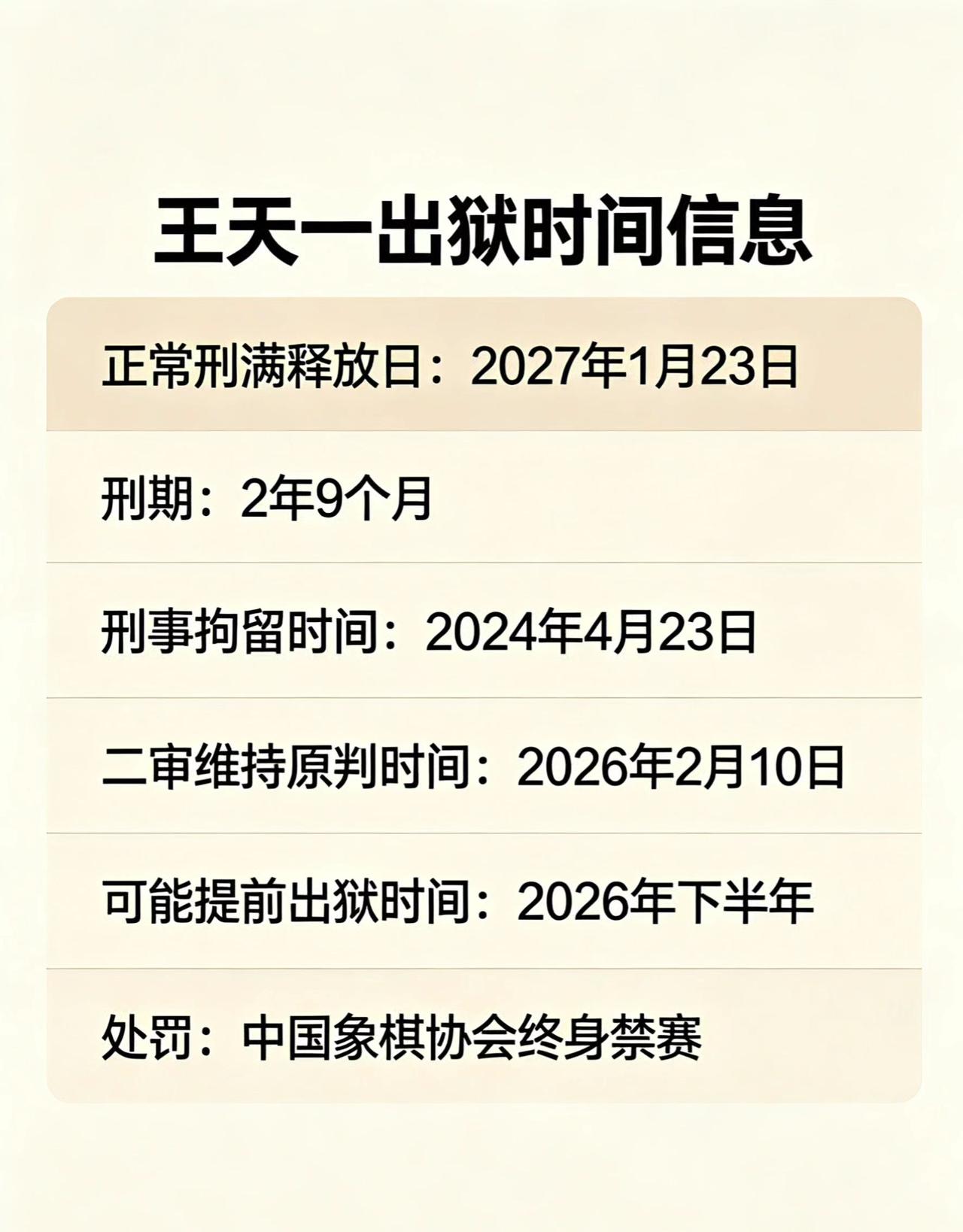王天一