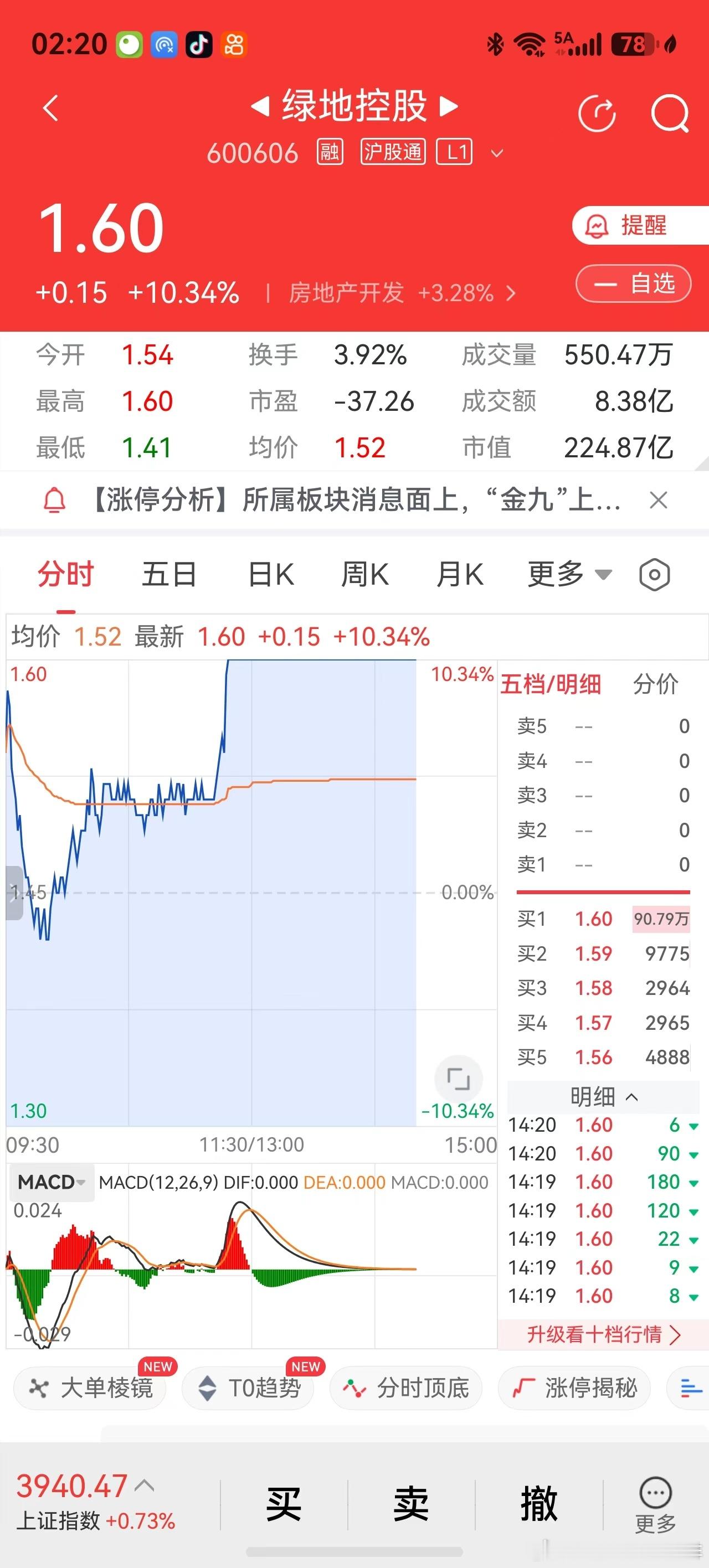 手中握有黄金票。近日购的房地产服务股世联行，2026年9月8日上午涨停，卖出，近