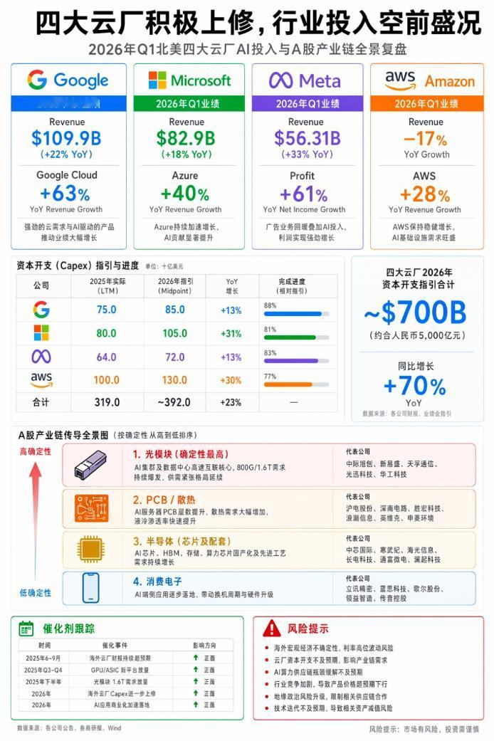 AI产业蓬勃发展！！AI十大趋势
