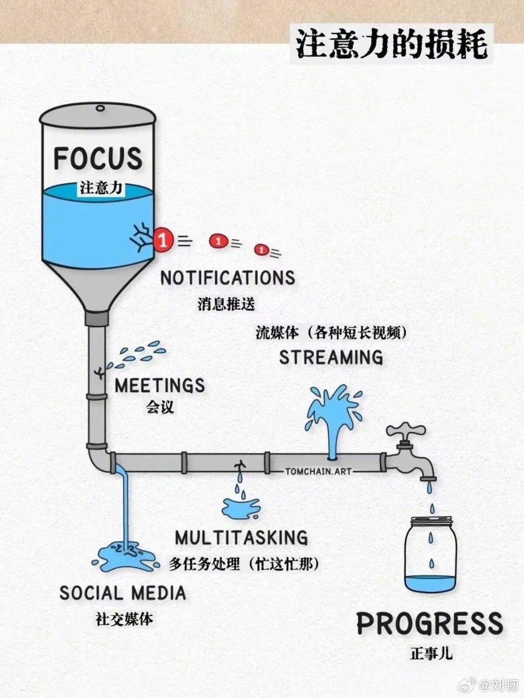 分享图片 ​​​