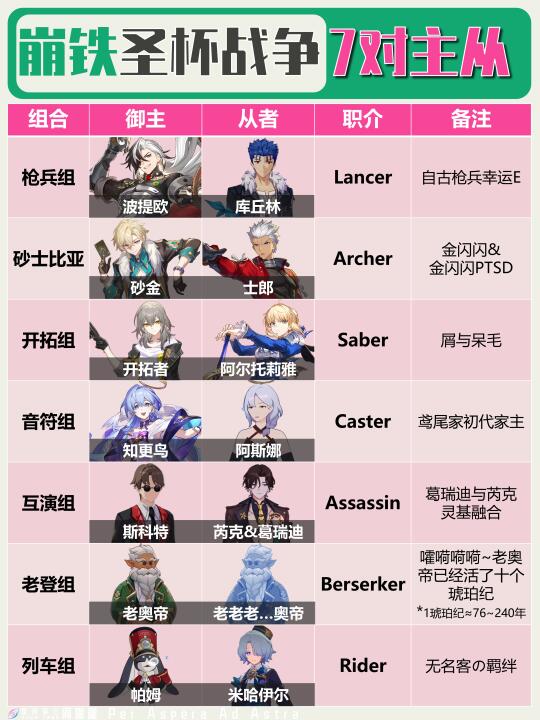 御主大人，如果选从者带进现实，你会选谁？