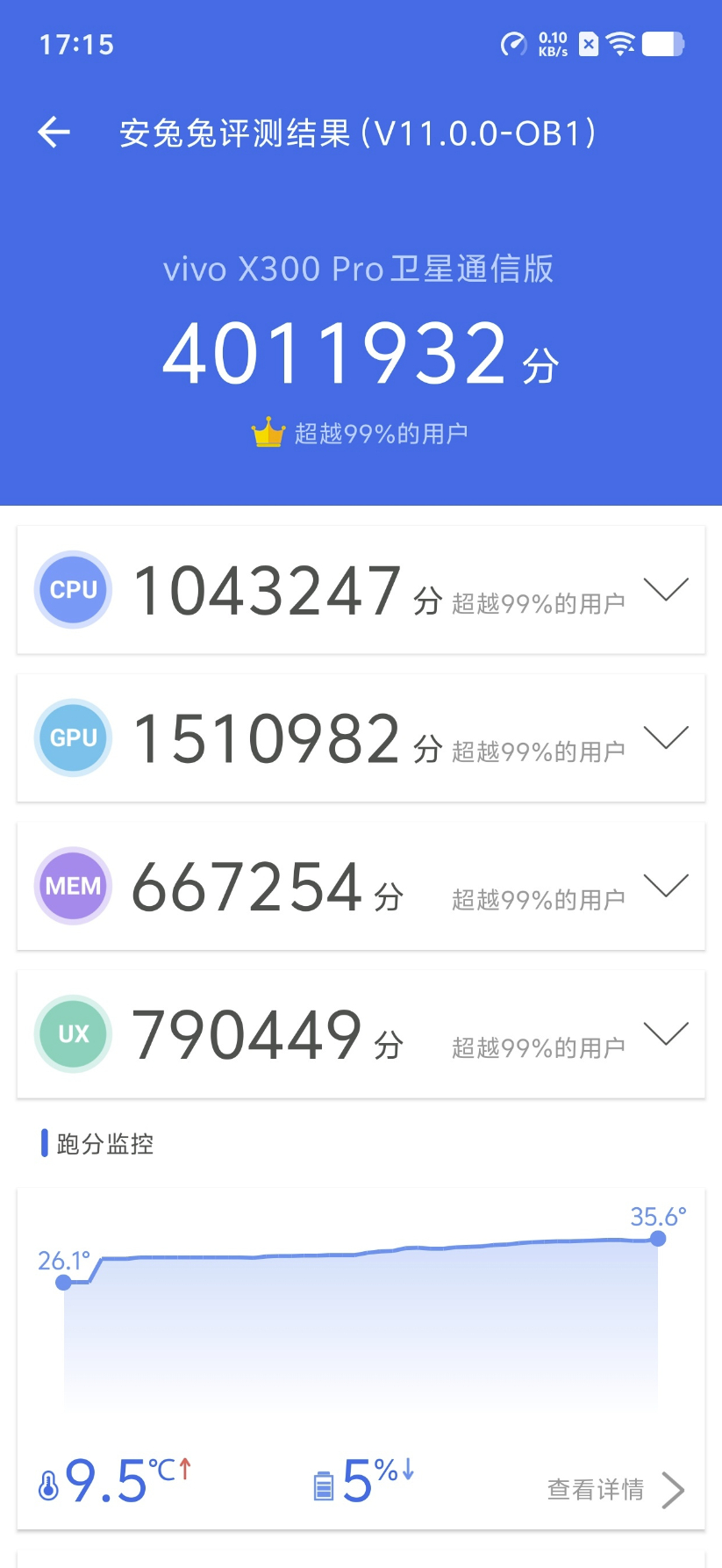 vivo X300 Pro卫星通信版跑分高达4011932分，就问其他厂商怕不怕
