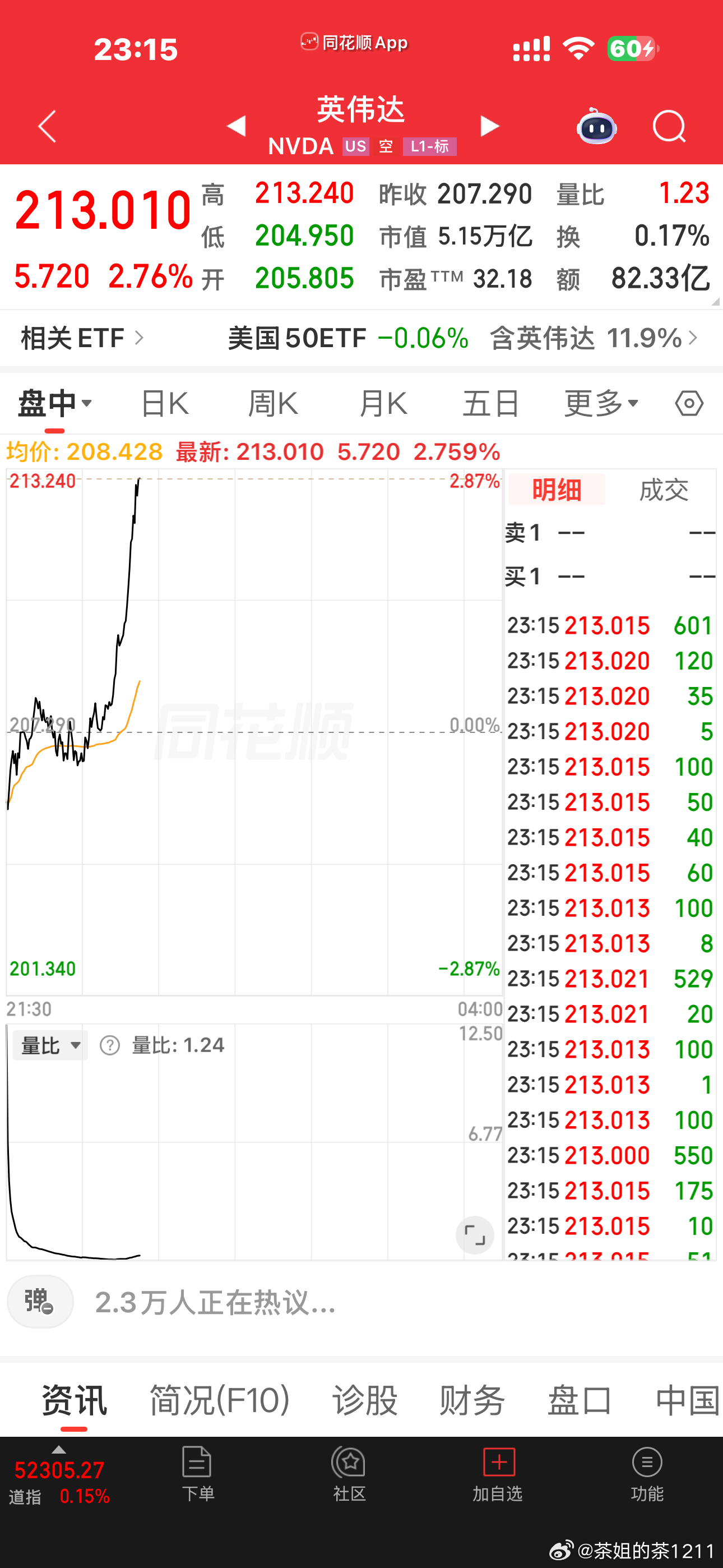 不是在等谷歌财报吗？怎么达子先飙了？存储也都要红了 