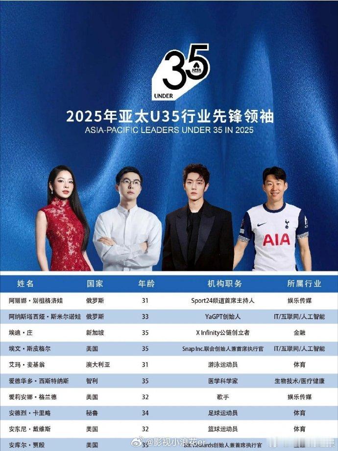 肖战入选亚太行业先锋领袖成毅入选亚太行业先锋领袖 肖战代言销售额过亿成常态，成毅