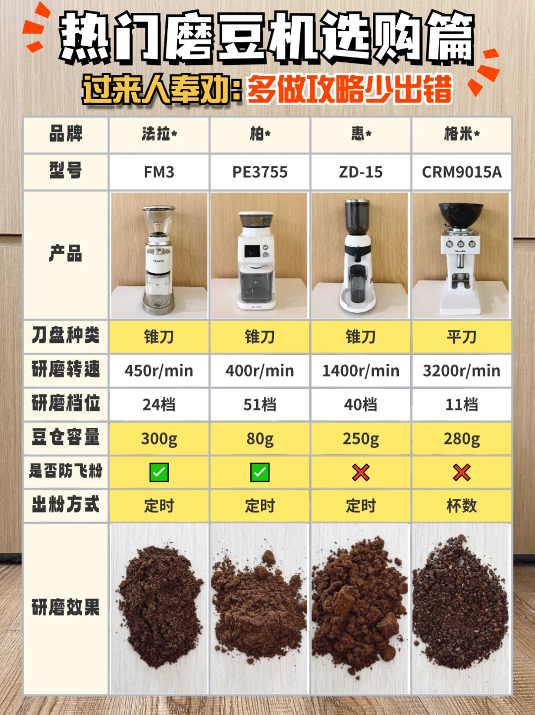 深扒磨豆机？快来看看内行人都是怎么选的！