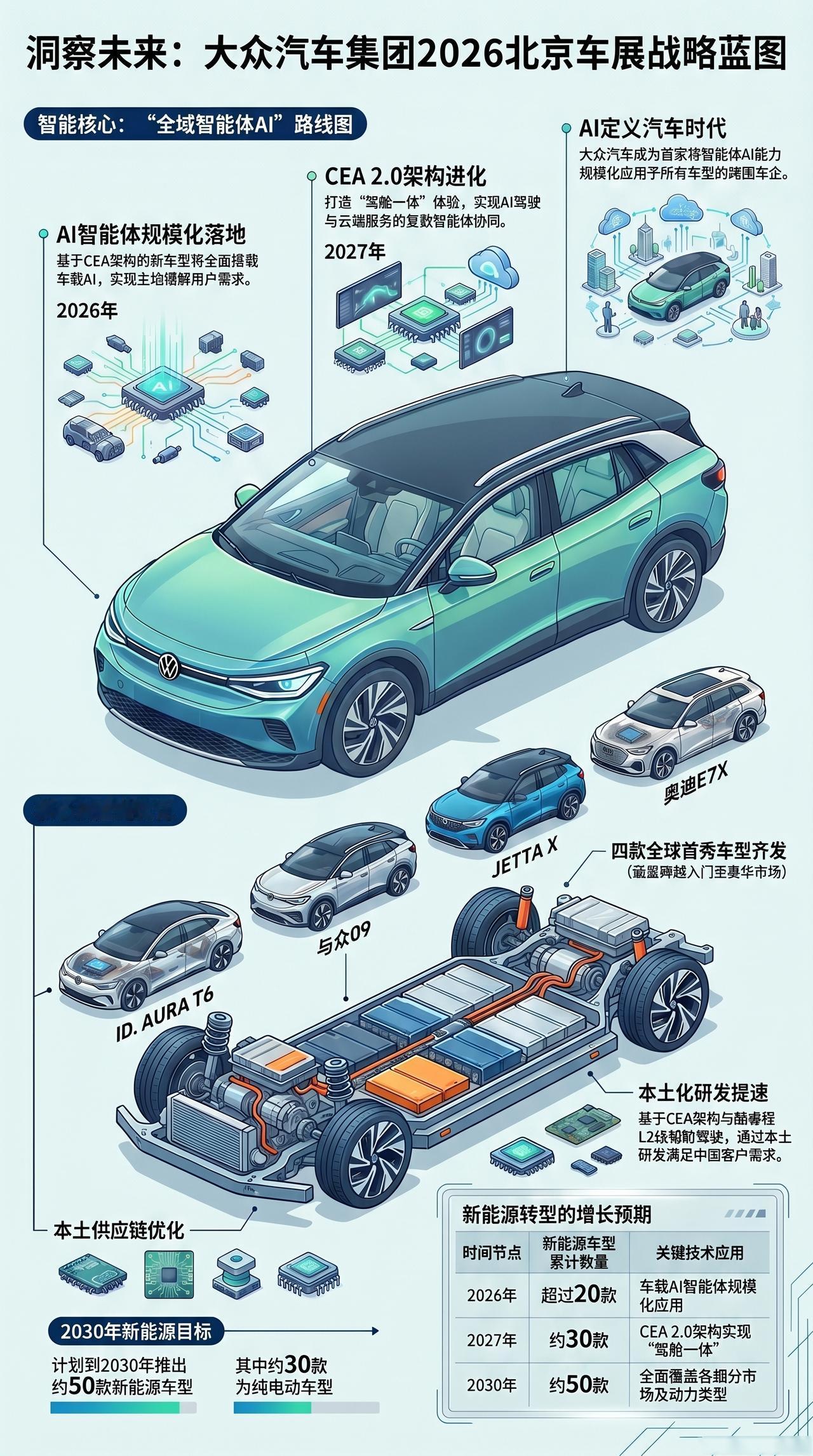 一图看懂 大众2026战略蓝图 大众中国