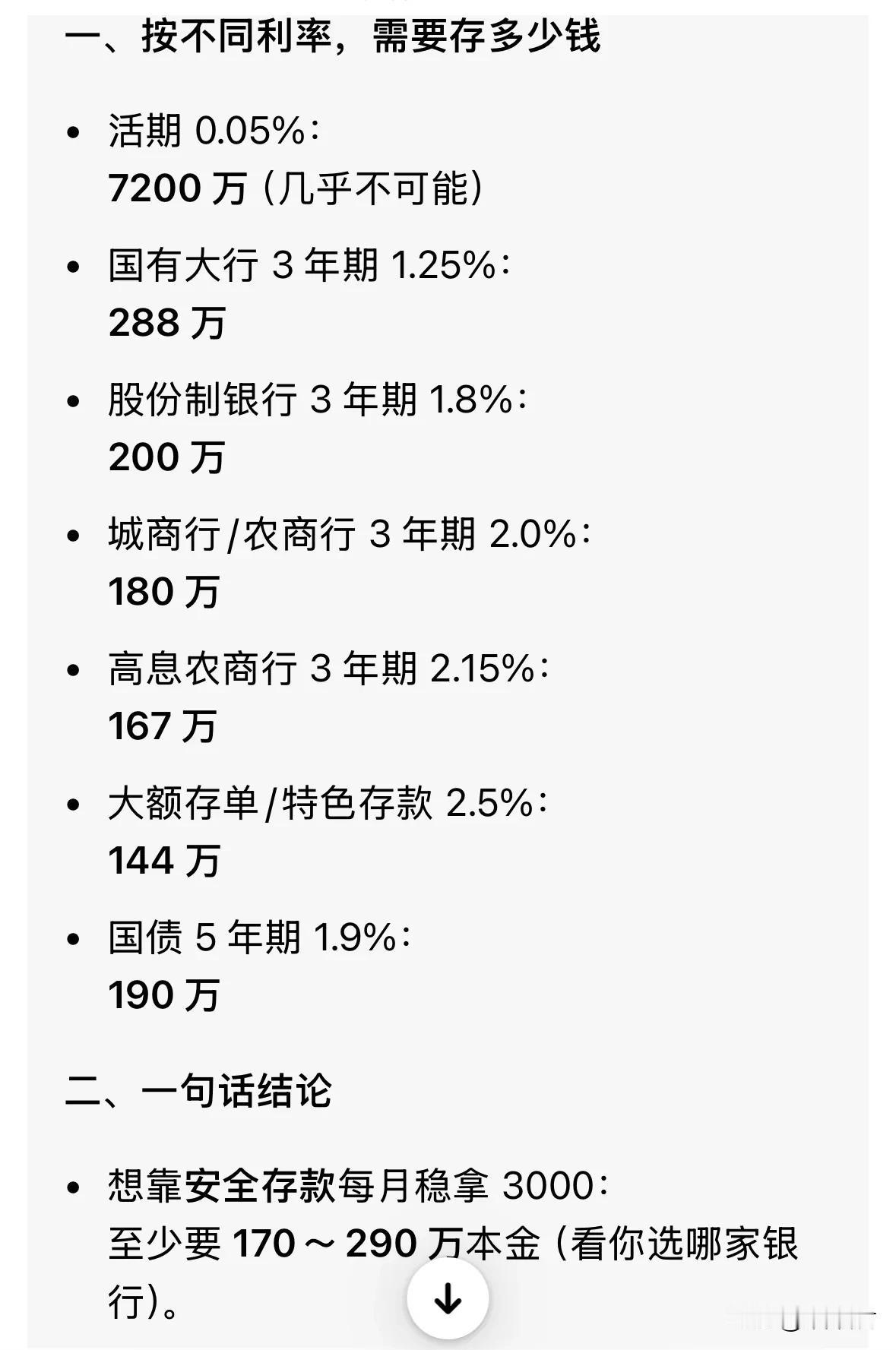 想要每个月能拿到3000块钱利息，180万存3年定期就能达到[吃瓜群众]