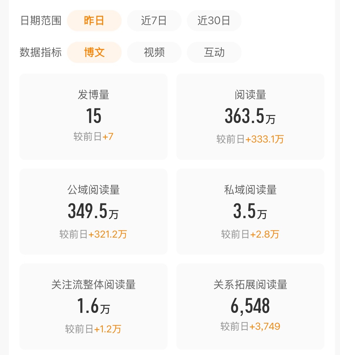 终于我也是被浪霸霸宠幸的孩子了为了这次宠幸我等了好久好久好久就是下个月还起来有点