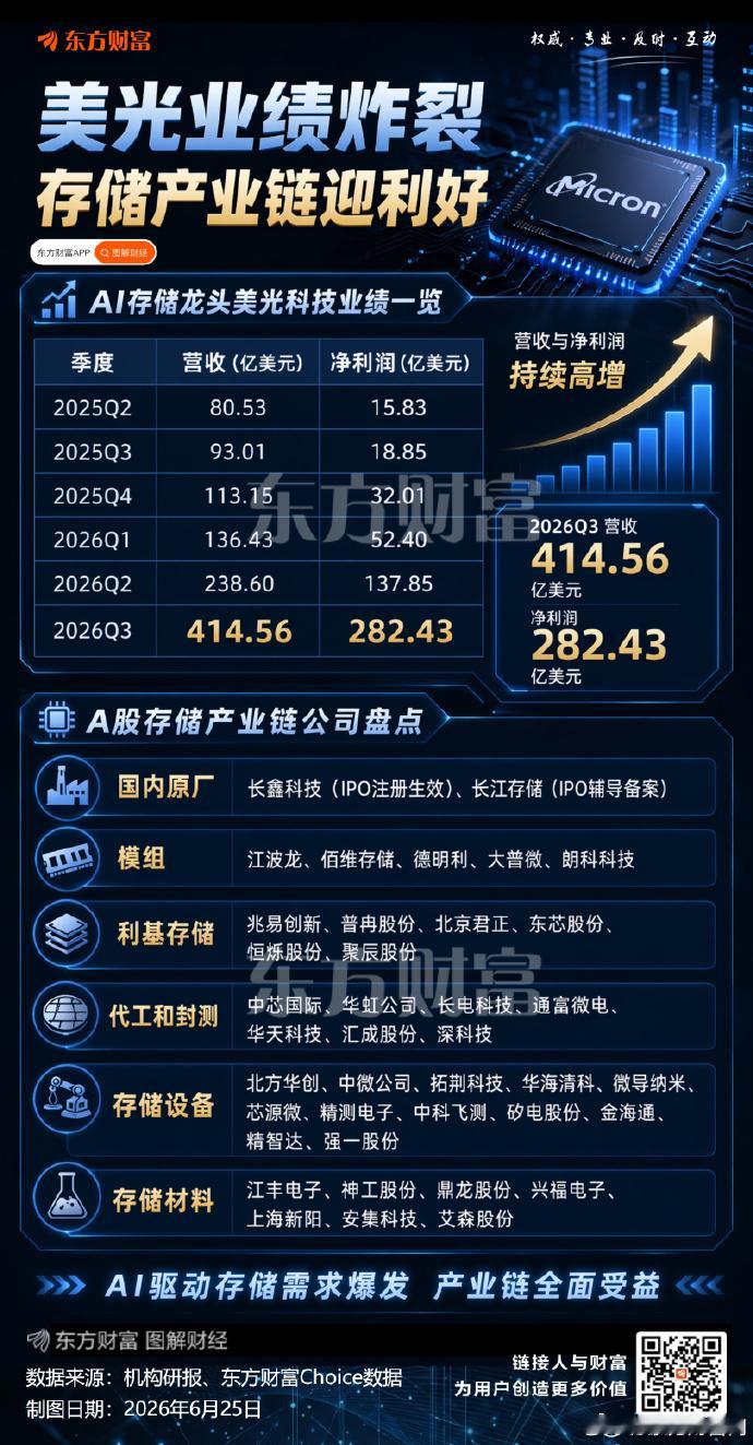 存储产业链 