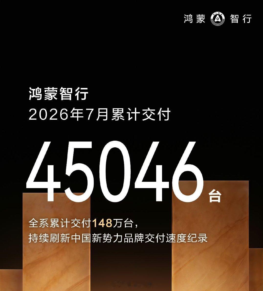 鸿蒙智行7月交付45046台。这成绩怎么样？ 