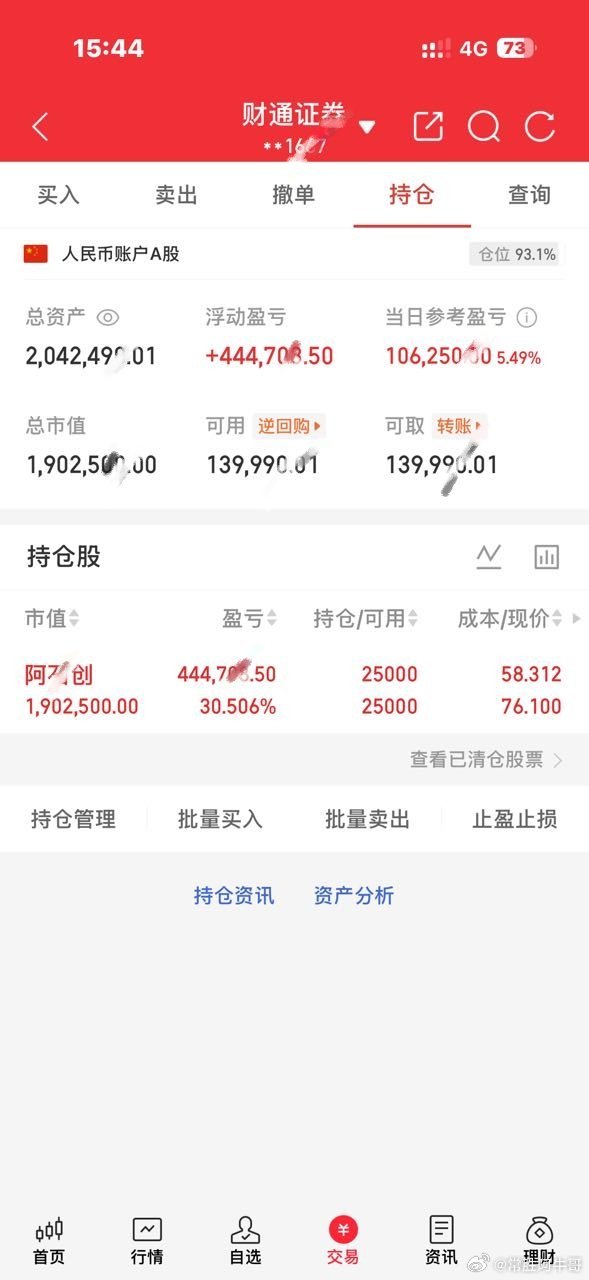 今日操作继续持有：阿石C看到的朋友点个赞，扣一波“178”支持牛哥，我会每天坚持