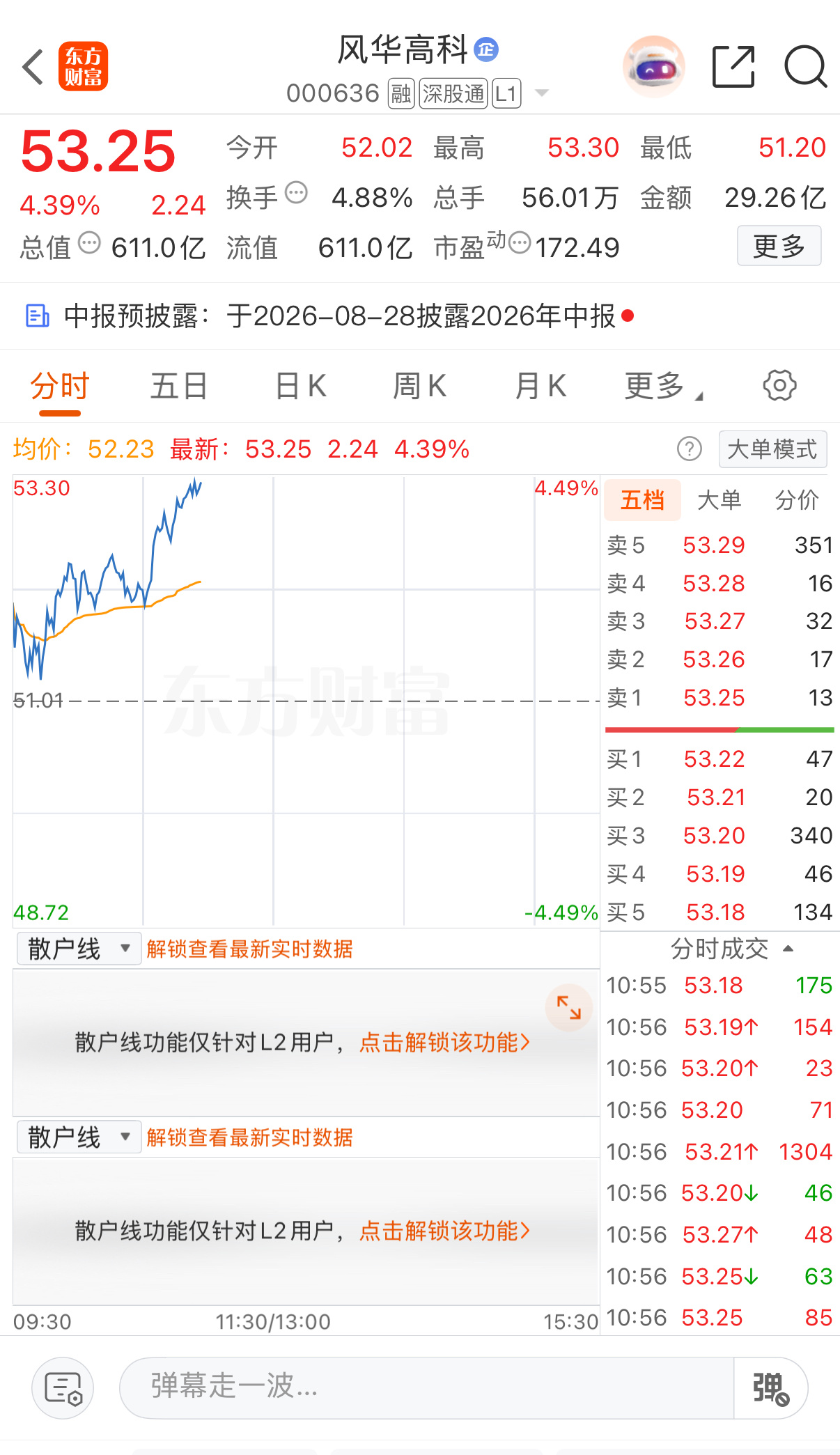 风华，总算起来了，继续加油，点赞冲涨停[手指比心][手指比心][手指比心] ​​