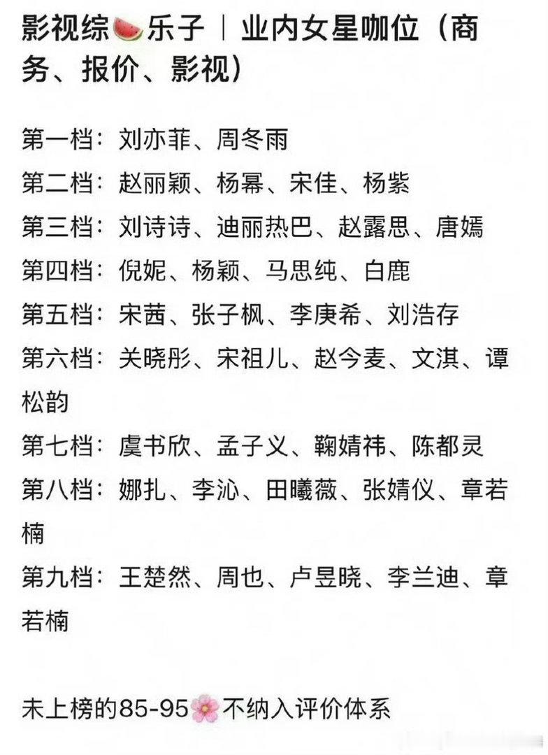 网友评业内女星咖位应该是刘亦菲和周冬雨粉丝的视角 
