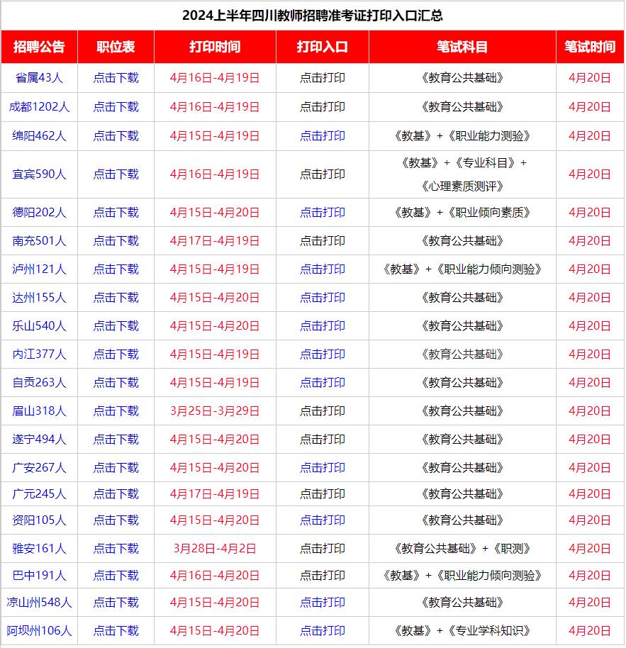 2024上四川事业单位&教师公招准考证打印开启！
事业单位4月15日开启打印地市