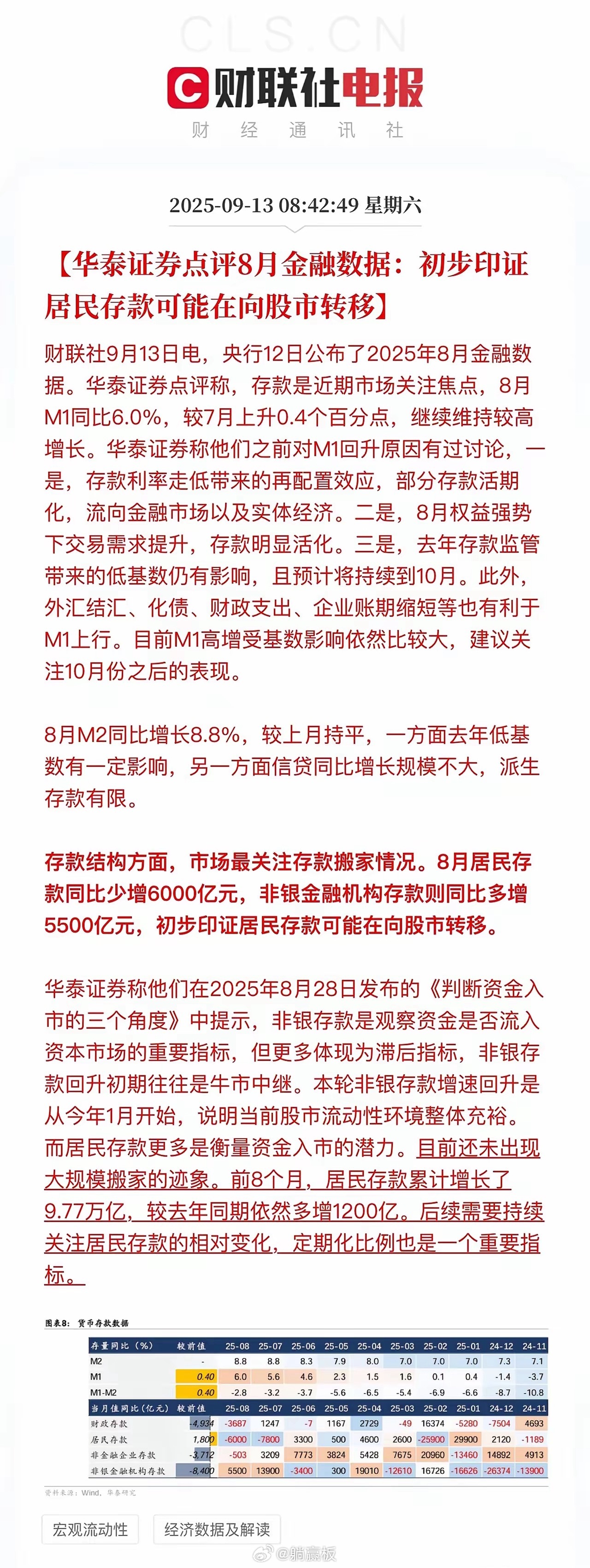 居民储蓄“搬家”至股市持续进行中！8月单月居民存款减少约6000亿，非银金融机构
