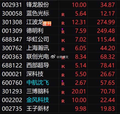 四个标都板了！这个马年开门红爽不爽！是不是马上发财！12.24日 $德明利 sz